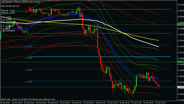 Click to Enlarge

Name: usdchf 15 min.gif
Size: 21 KB