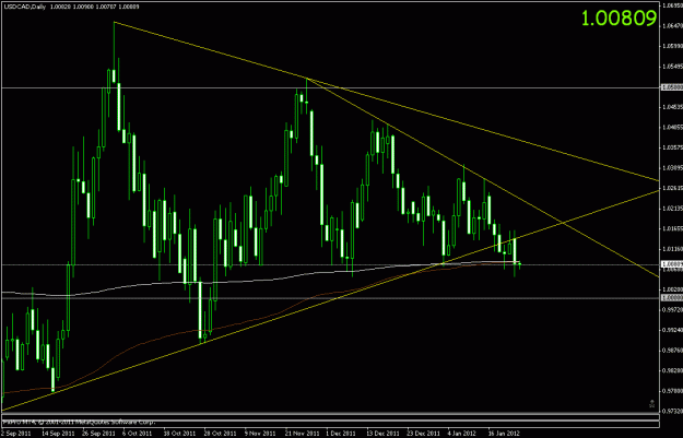 Click to Enlarge

Name: usd cad - daily.gif
Size: 20 KB