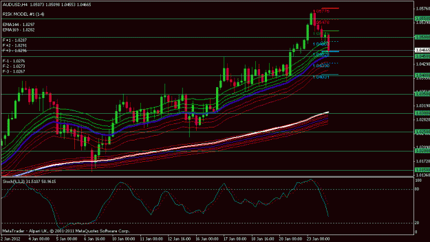 Click to Enlarge

Name: audusd 4hr.gif
Size: 20 KB