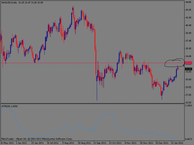 Click to Enlarge

Name: xagusd.gif
Size: 14 KB