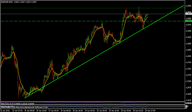 Click to Enlarge

Name: eurusd 24 ianuarie m30.png
Size: 35 KB