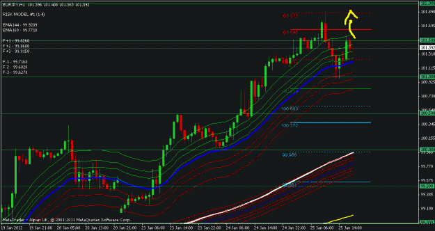 Click to Enlarge

Name: eurjpy 1 hr.gif
Size: 22 KB