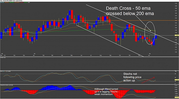 Click to Enlarge

Name: Chart of IDEALPRO~#GBP.USD - Death Cross.jpg
Size: 123 KB