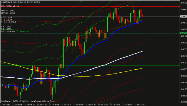 Click to Enlarge

Name: audusd 5 min.gif
Size: 19 KB