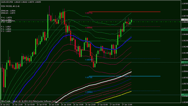 Click to Enlarge

Name: audusd 30 min.gif
Size: 22 KB