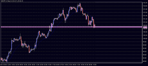 Click to Enlarge

Name: 12-01-27_15-36-15_EURJPY.gif
Size: 17 KB