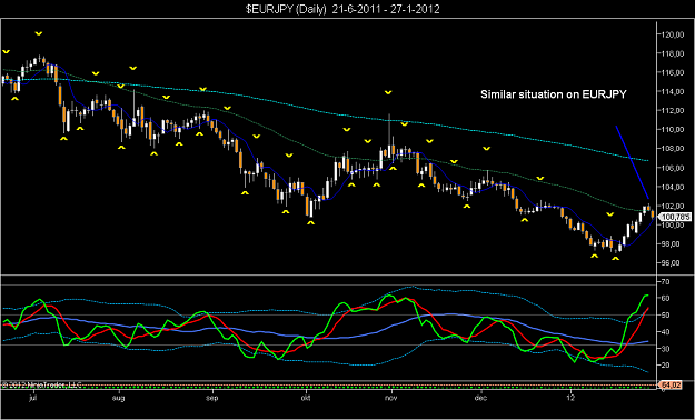 Click to Enlarge

Name: $EURJPY (Daily)  21-6-2011 - 27-1-2012.png
Size: 68 KB