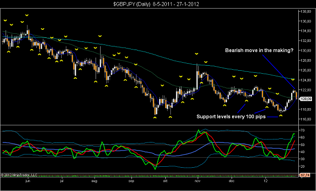Click to Enlarge

Name: $GBPJPY (Daily)  8-5-2011 - 27-1-2012.png
Size: 74 KB