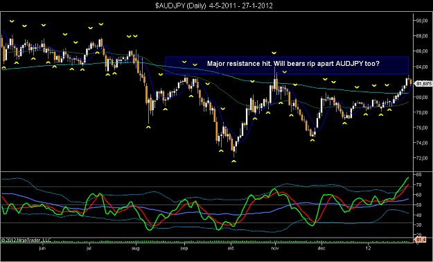 Click to Enlarge

Name: $AUDJPY (Daily)  4-5-2011 - 27-1-2012.png
Size: 73 KB