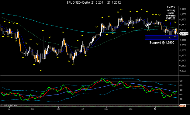 Click to Enlarge

Name: $AUDNZD (Daily)  21-6-2011 - 27-1-2012.png
Size: 71 KB