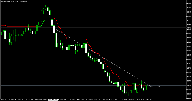 Click to Enlarge

Name: EURAUD_27-01-2012.png
Size: 19 KB