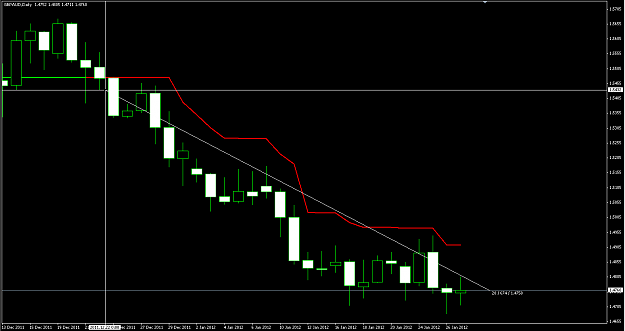 Click to Enlarge

Name: GBPAUD_27-01-2012.png
Size: 18 KB
