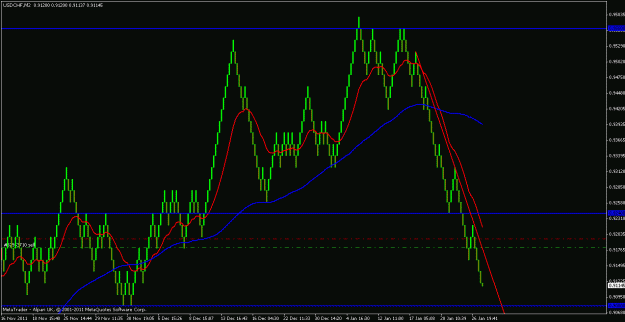 Click to Enlarge

Name: usdchf 27th jan 2012 21.30.gif
Size: 20 KB