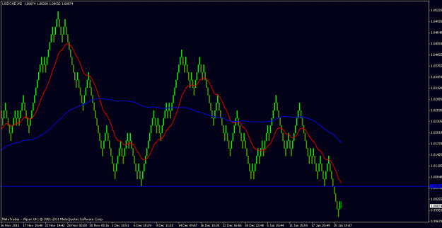 Click to Enlarge

Name: usdcad 27th jan 2012 21.30.gif
Size: 18 KB