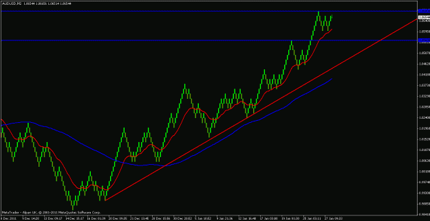 Click to Enlarge

Name: audusd 27th jan 2012 21.30.gif
Size: 16 KB