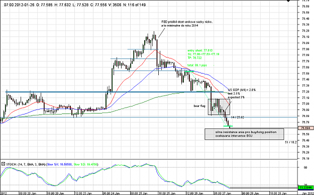 Click to Enlarge

Name: Chart_USD_JPY_Hourly_snapshot1.png
Size: 51 KB