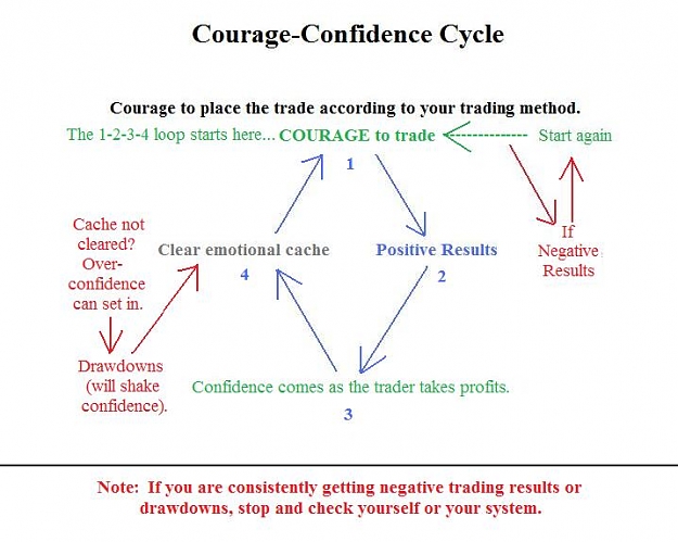 Click to Enlarge

Name: Courage-Confidence-Cycle.jpg
Size: 46 KB