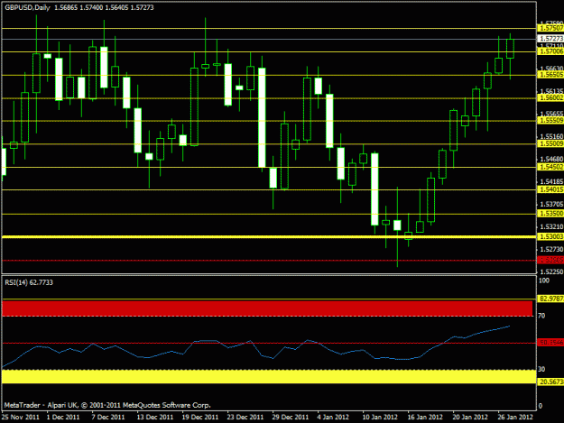 Click to Enlarge

Name: gbpusd 2012 update daily.gif
Size: 17 KB