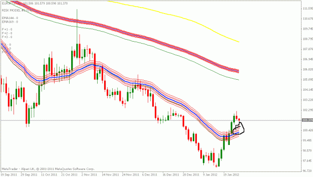 Click to Enlarge

Name: eurjpy daily.gif
Size: 19 KB