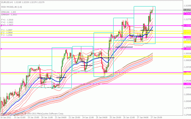 Click to Enlarge

Name: eurusd 1 hr day trade.gif
Size: 24 KB