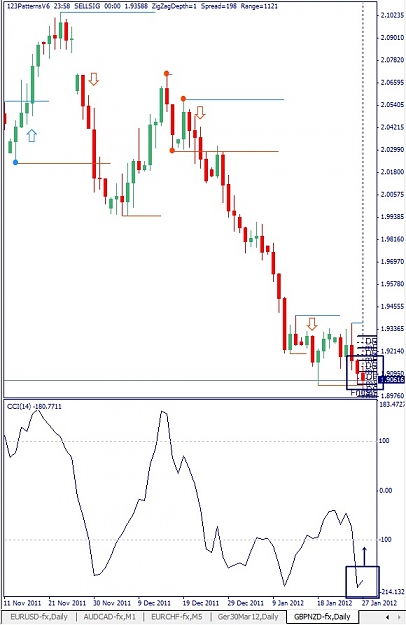 Click to Enlarge

Name: GBPNZD, Daily, 2012 January 29.jpg
Size: 111 KB