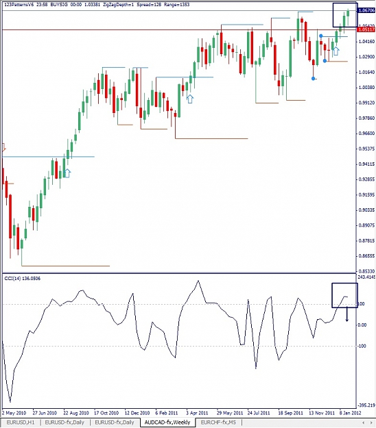 Click to Enlarge

Name: AUDCAD, Weekly, 2012 January 29.jpg
Size: 132 KB