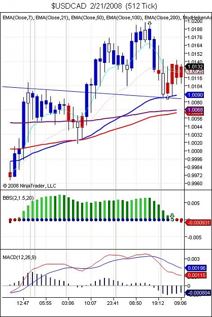 Click to Enlarge

Name: $USDCAD  2_21_2008  (512 Tick).jpg
Size: 72 KB