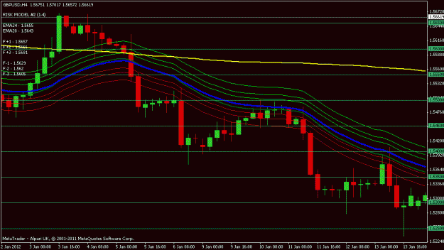 Click to Enlarge

Name: gbpusd short side.gif
Size: 17 KB