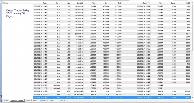 Click to Enlarge

Name: Closed Trades Today, 2012 January 30, Page 1.jpg
Size: 363 KB