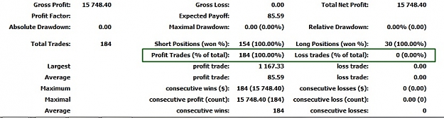 Click to Enlarge

Name: Profit Trades, 2012 January 30.jpg
Size: 73 KB