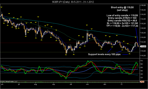 Click to Enlarge

Name: $GBPJPY (Daily)  30-5-2011 - 31-1-2012.png
Size: 79 KB