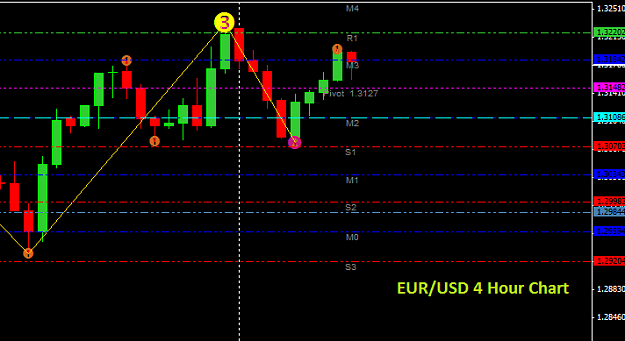 Click to Enlarge

Name: EURUSD4h.png
Size: 17 KB