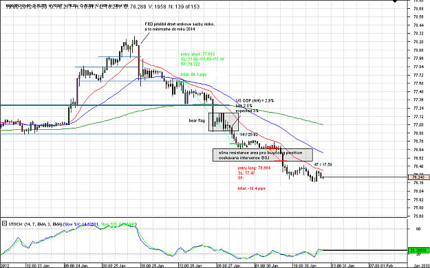 Click to Enlarge

Name: Chart_USD_JPY_Hourly_snapshot-week5-1.png
Size: 54 KB