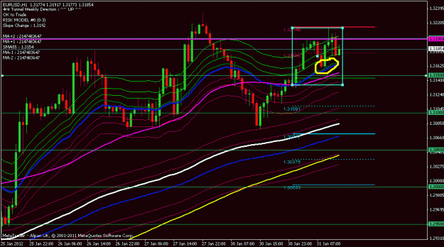 Click to Enlarge

Name: eurusd 1 hr day trade.gif
Size: 25 KB