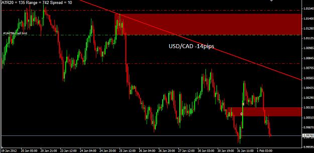 Click to Enlarge

Name: USDCAD 1Hour.png
Size: 27 KB