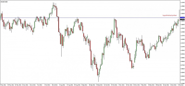 Click to Enlarge

Name: AUDUSD Daily.jpg
Size: 80 KB
