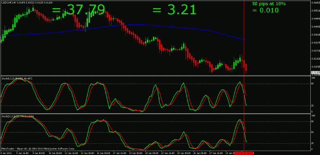 Click to Enlarge

Name: usdchf 2 stochs.gif
Size: 21 KB