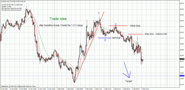 Click to Enlarge

Name: chfjpy-02-02-2012-trade-ii.gif
Size: 42 KB