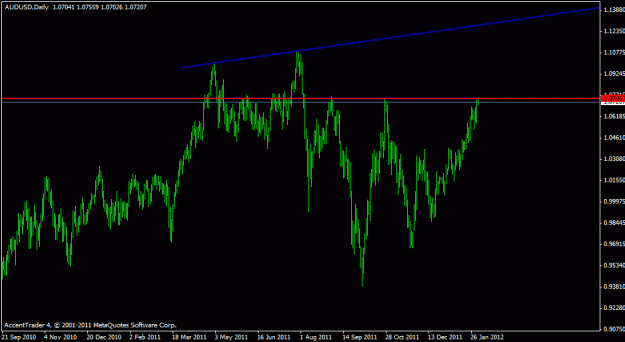 Click to Enlarge

Name: audusd daily broadening top signal.gif
Size: 14 KB