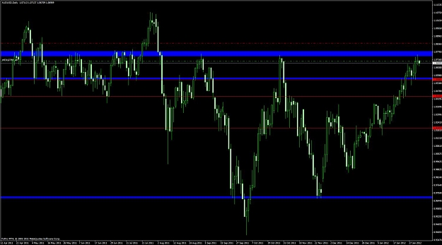Click to Enlarge

Name: audusd.jpg
Size: 105 KB