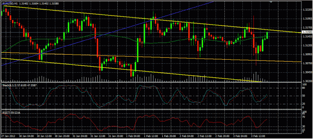Click to Enlarge

Name: EURUSD_Feb3_End.gif
Size: 135 KB