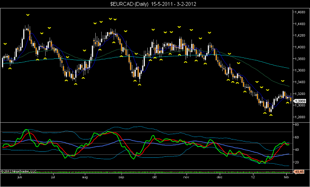 Click to Enlarge

Name: $EURCAD (Daily)  15-5-2011 - 3-2-2012.png
Size: 70 KB