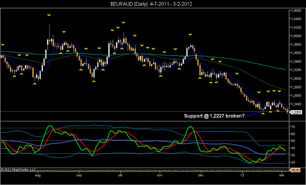 Click to Enlarge

Name: $EURAUD (Daily)  4-7-2011 - 3-2-2012.png
Size: 67 KB