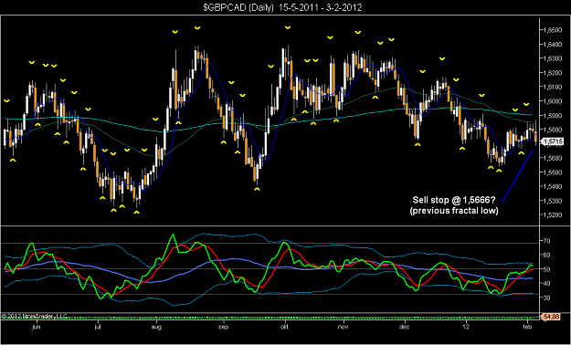 Click to Enlarge

Name: $GBPCAD (Daily)  15-5-2011 - 3-2-2012.png
Size: 81 KB
