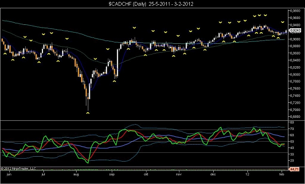 Click to Enlarge

Name: $CADCHF (Daily)  25-5-2011 - 3-2-2012.jpg
Size: 81 KB
