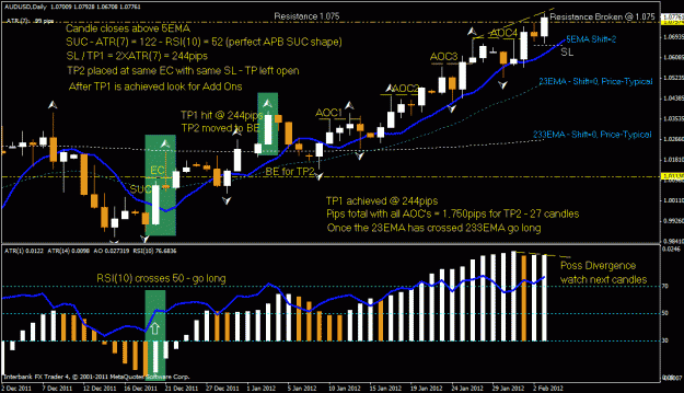 Click to Enlarge

Name: au day training chart candlesticks.gif
Size: 33 KB