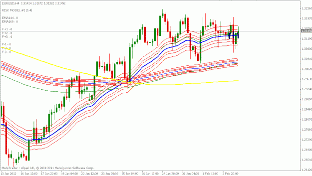 Click to Enlarge

Name: eurusd 4 hr chart.gif
Size: 20 KB