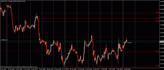Click to Enlarge

Name: usdchf short feb 6.gif
Size: 27 KB