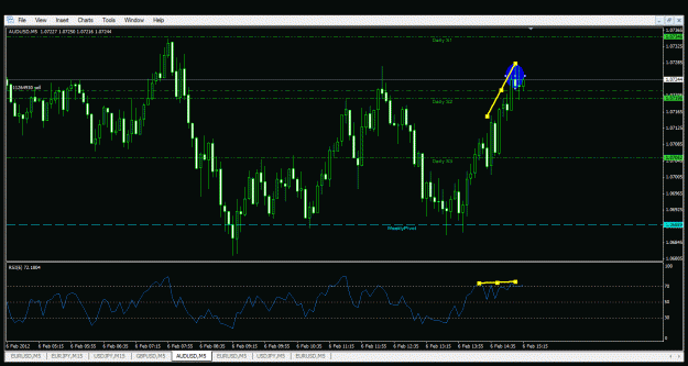 Click to Enlarge

Name: audusd2.gif
Size: 31 KB