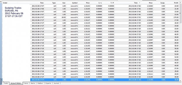 Click to Enlarge

Name: Scalping Trades, EURUSD,M1, 2012 February 06, 17h07-17h36CET.jpg
Size: 322 KB